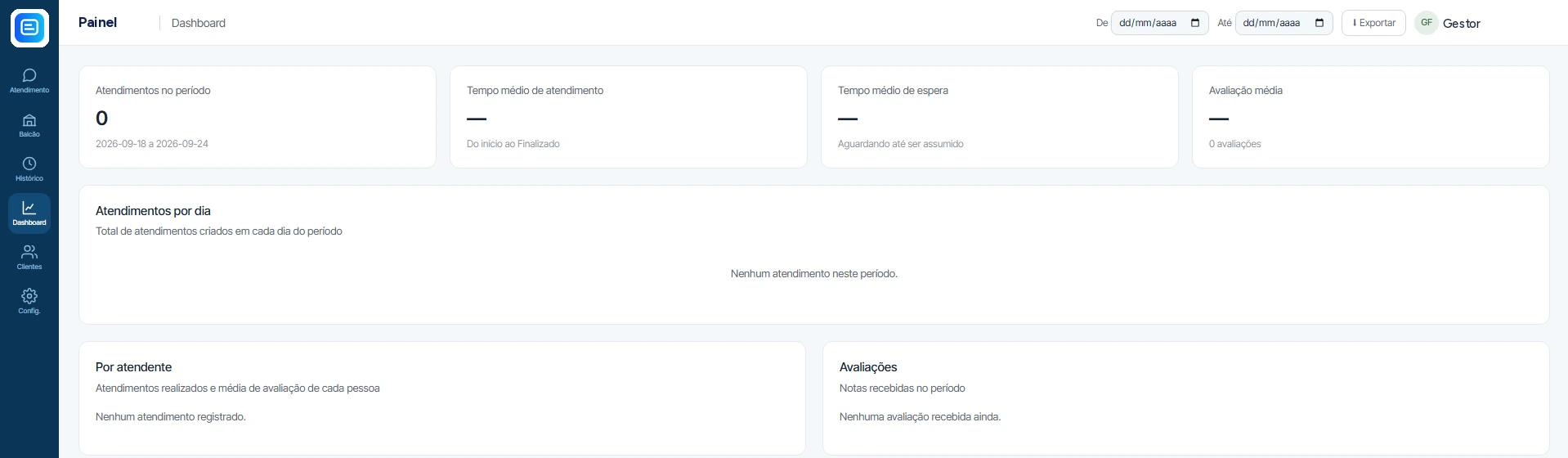 Dashboard do painel, sem atendimentos registrados no período da captura