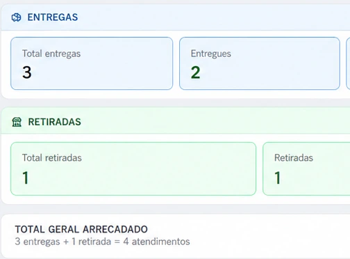 Totais de entregas e retiradas de demonstração
